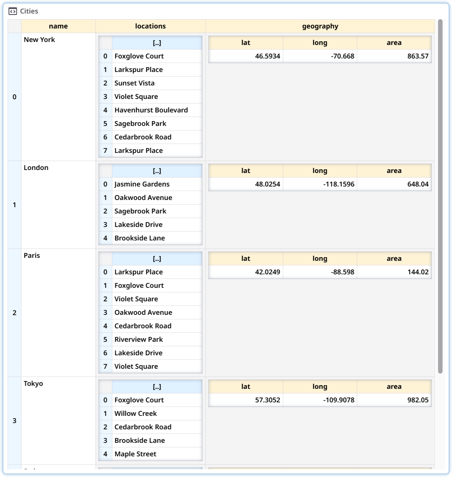 data view