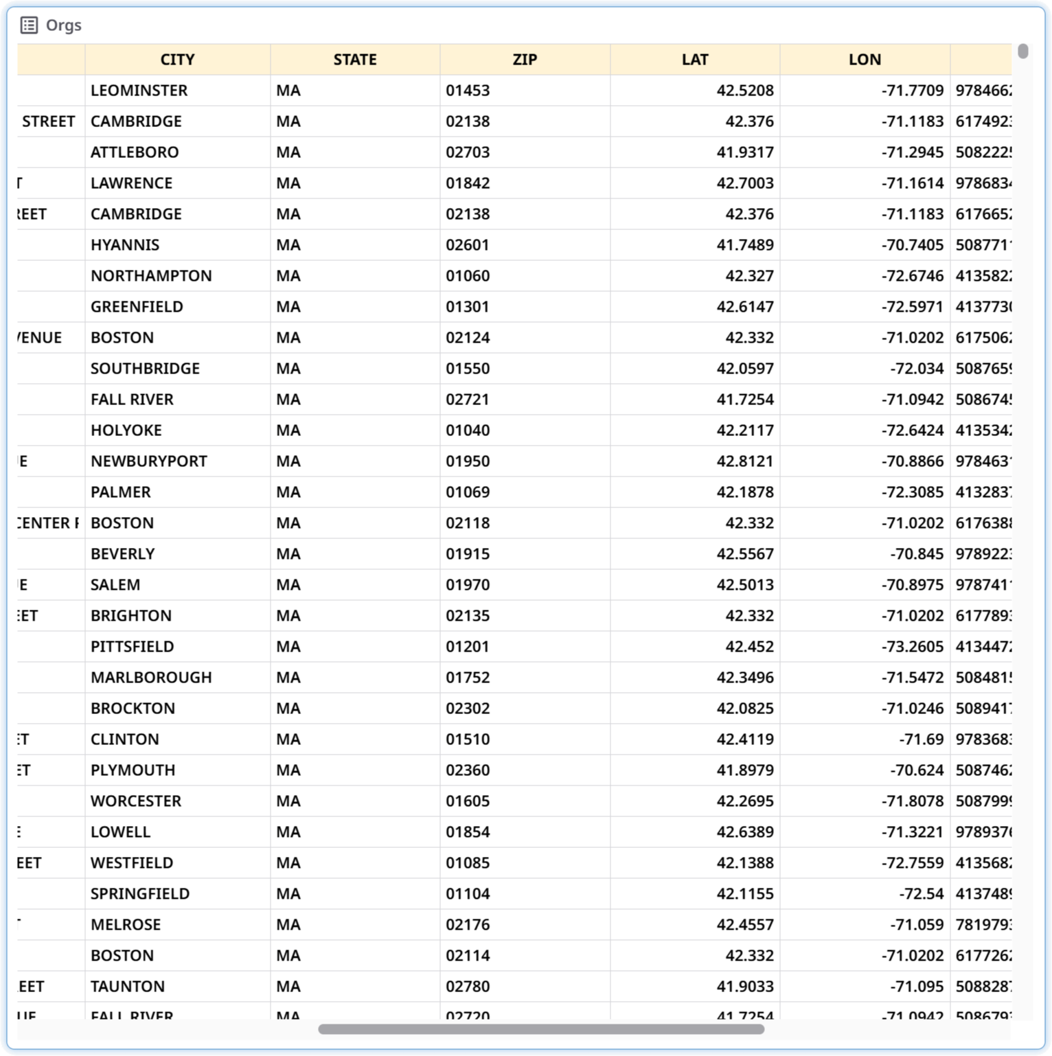 data view